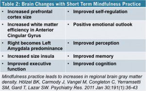 mindfulness benefits