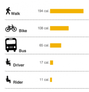 UW commuter calculator