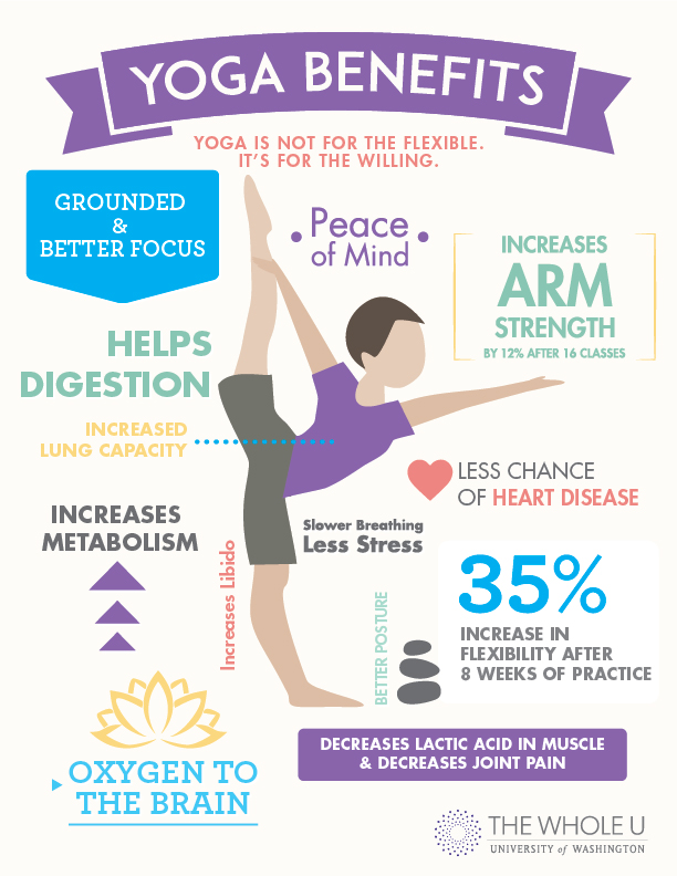 What Are The Key Benefits Of Taking Online Yoga Classes?