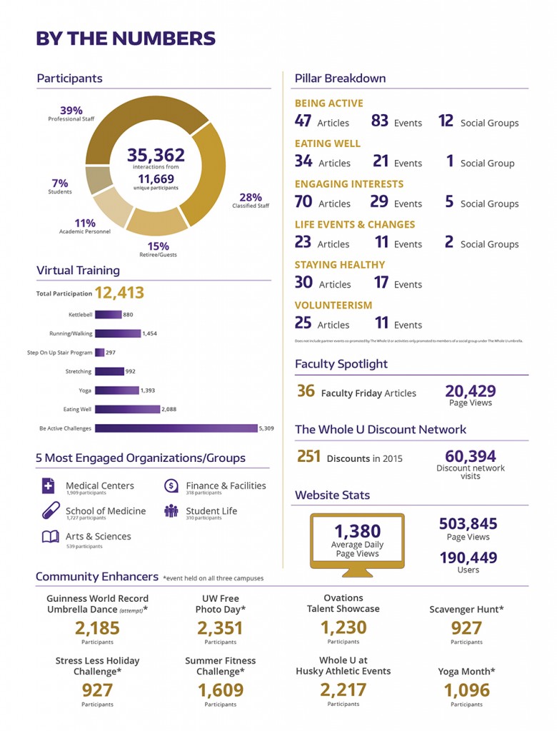 whole u infographic 2015