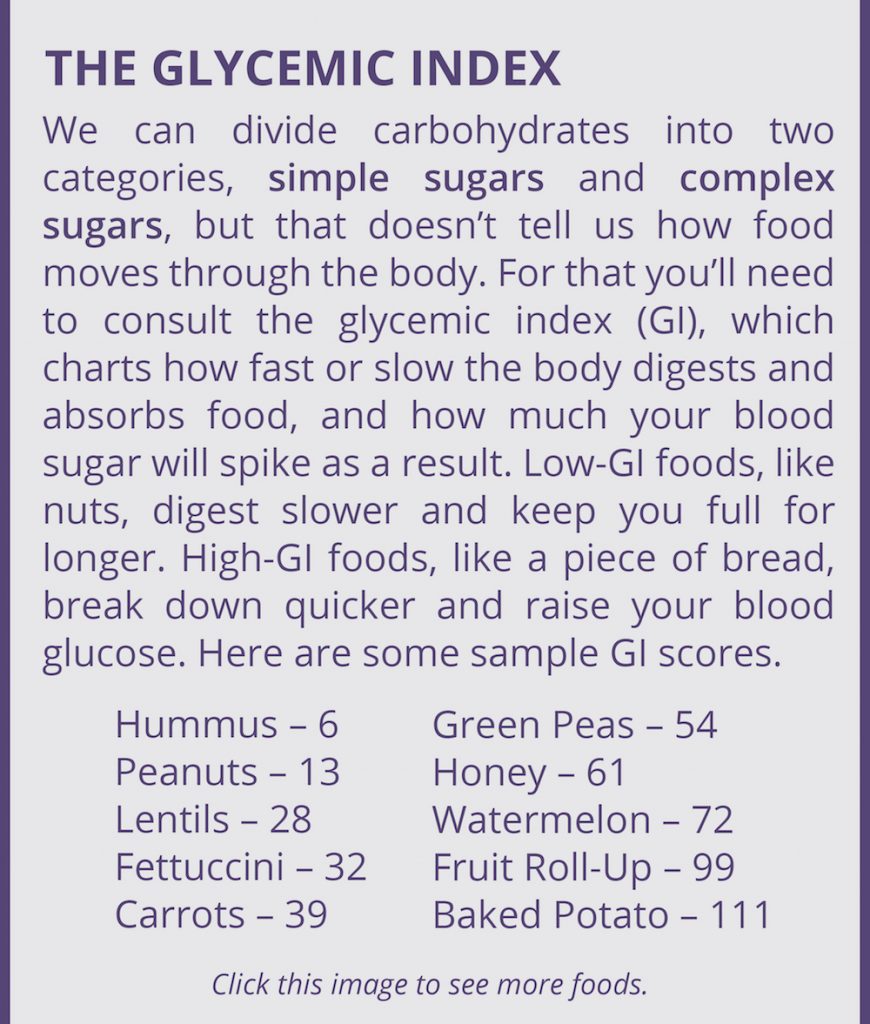 sugar, glycemic index, sucrose, glucose, fructose, natural sugars