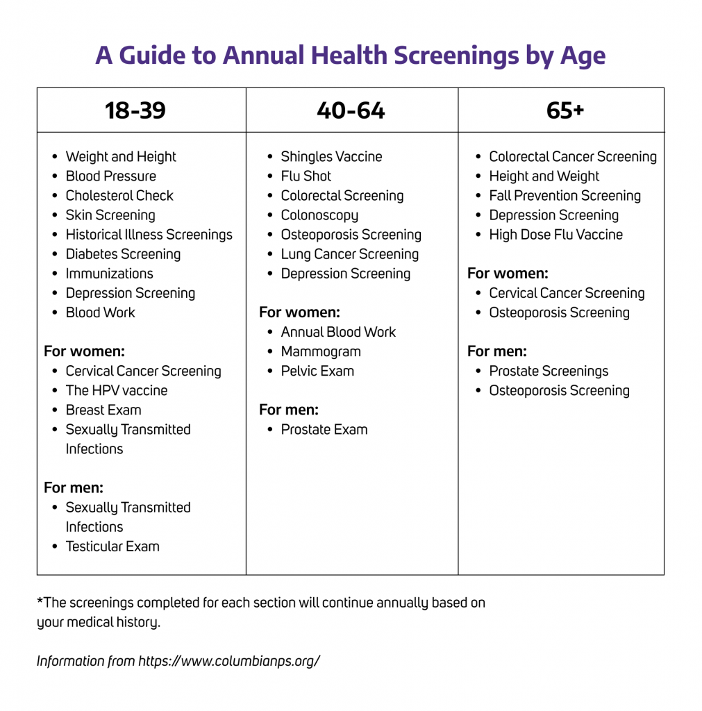 4 Medical Screenings You Should Have Every Year