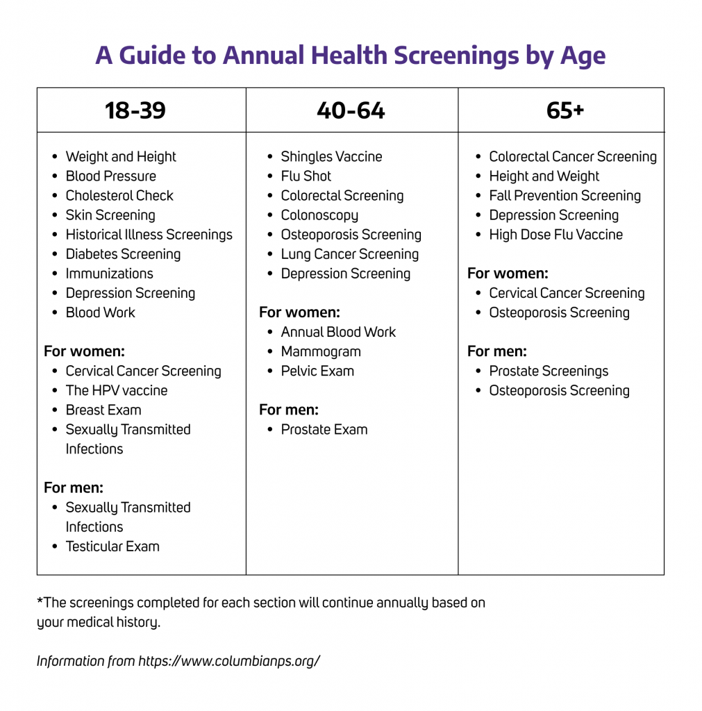 Importance of Preventative Health Screens The Whole U