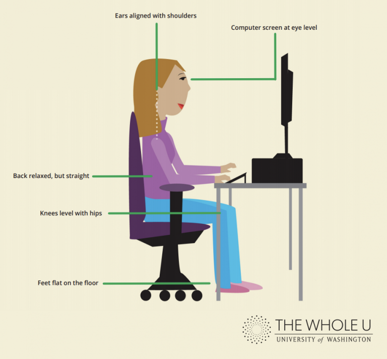How to Improve Your Posture The Whole U