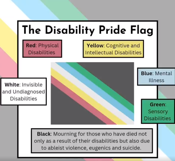 Learn and engage this Disability Pride Month - The Whole U