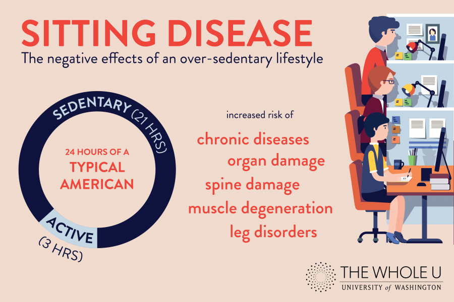 Get Up Stand Up Combatting Sitting Disease The Whole U