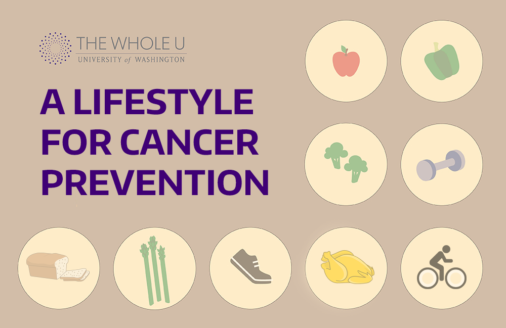 Lifestyle modifications to prevent cancer.